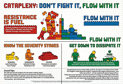 Infographic titled Cataplexy: Don't Fight It, Flow With It, outlining severity stages and management tips.