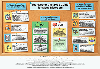 Your Doctor Visit Prep Guide for Sleep Disorders