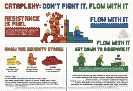 Cataplexy: Don’t Fight It, Flow With It (Free Patient Community Version)